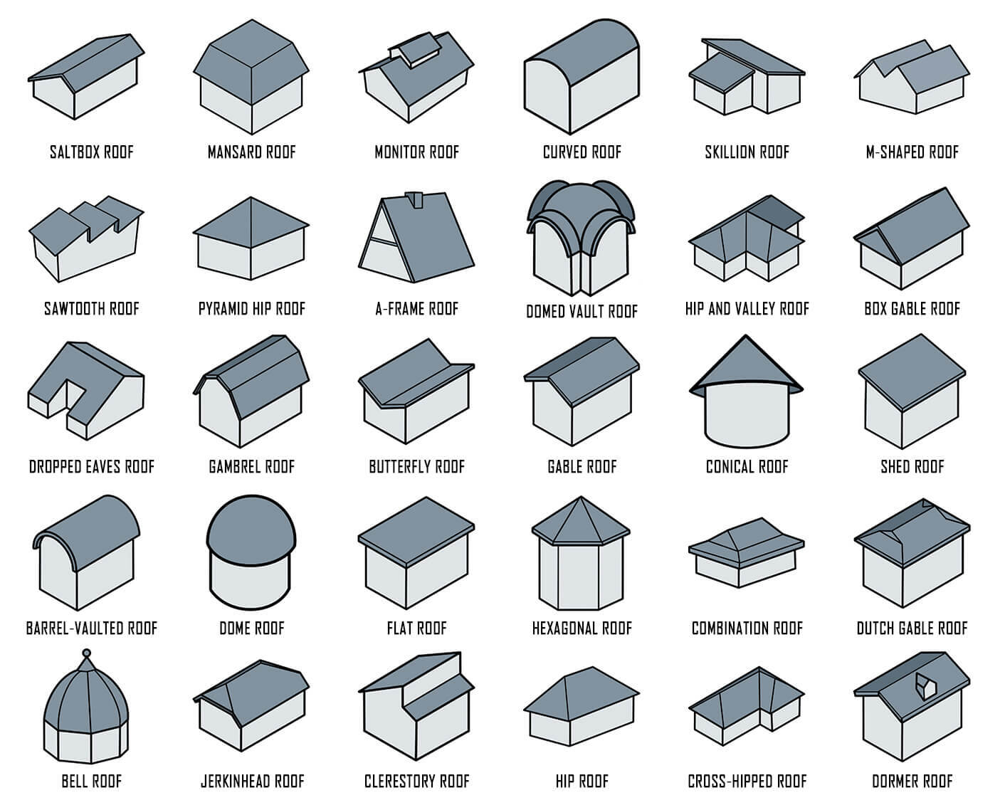 roofing types