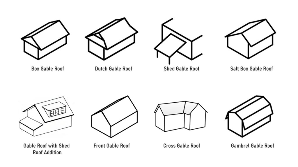 Different Gable Roof Designs with Advantages